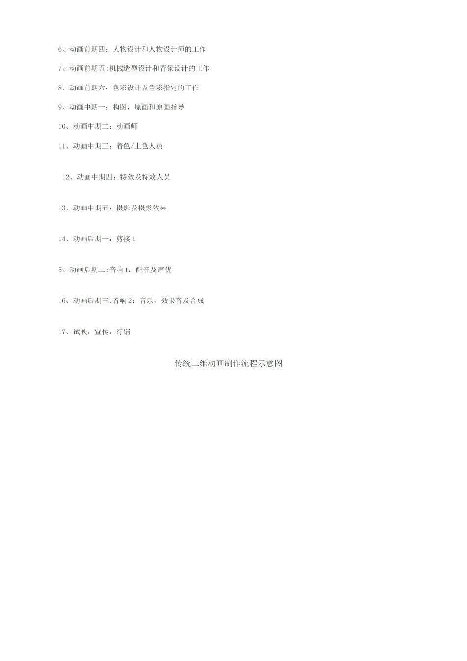 二维动画制作流程_第3页