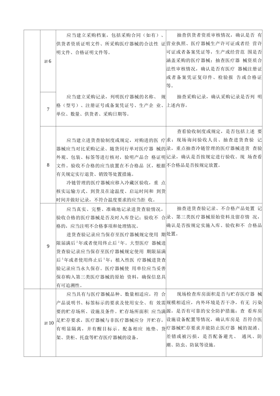 云南医疗器械使用质量监管现场检查指南_第2页
