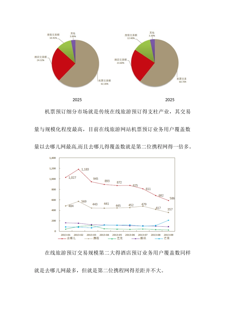 云南旅游行业分析报告_第2页