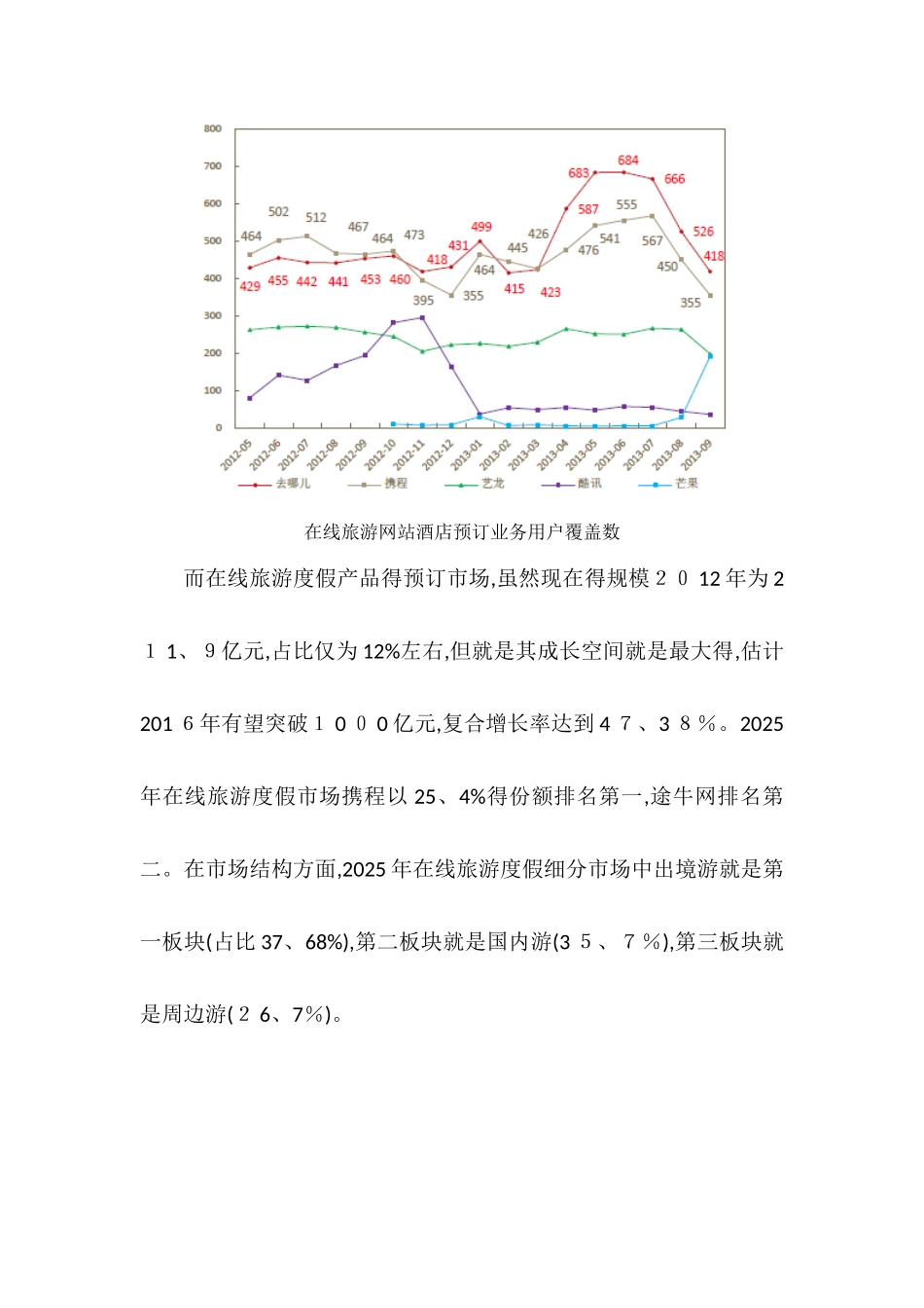 云南旅游行业分析报告_第3页