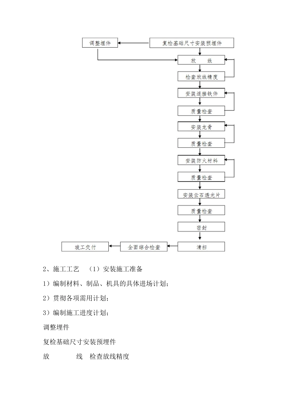 云石透光片吊挂工程作业施工技术_第2页