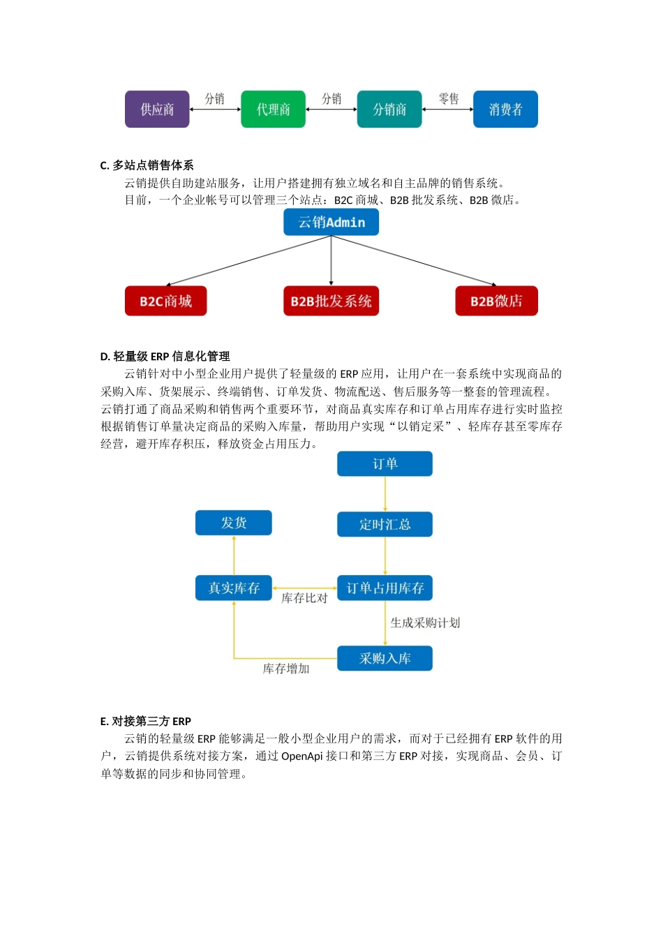 云销专注于传统零售及批发行业一体化电商解决方案_第2页