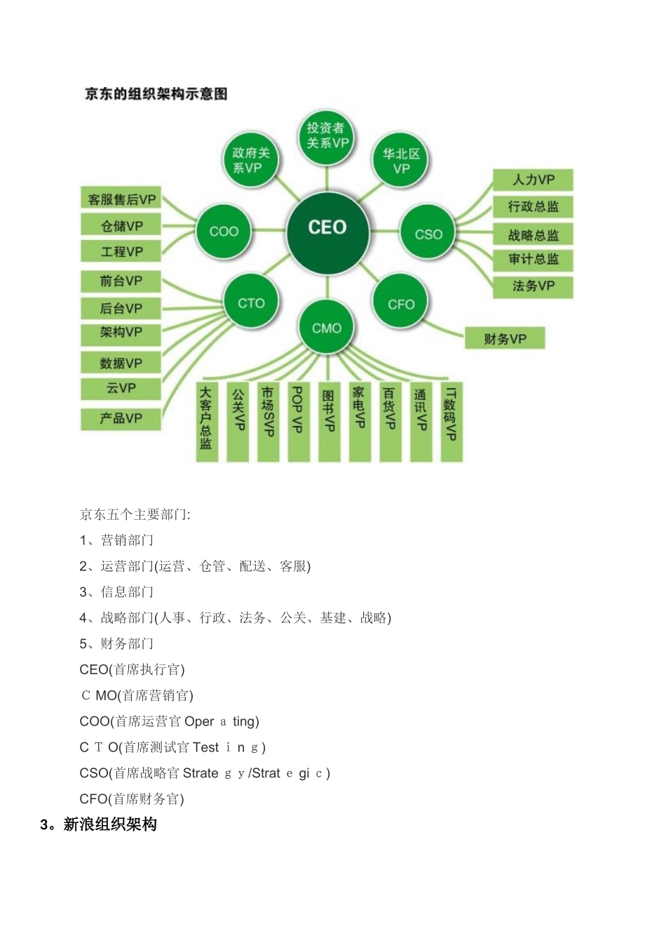 互联网公司组织架构_第2页