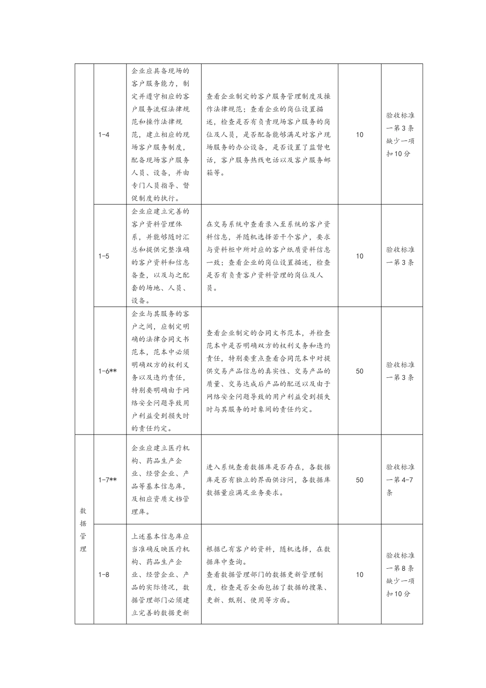 互联网药品交易服务现场验收标准_第3页