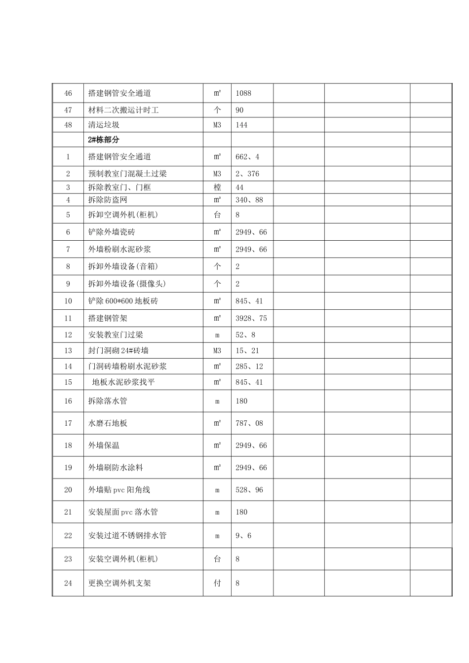 五中改造工程量清单汇总表_第3页