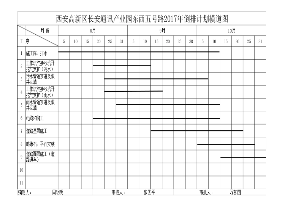 五号路施工倒排计划_第3页