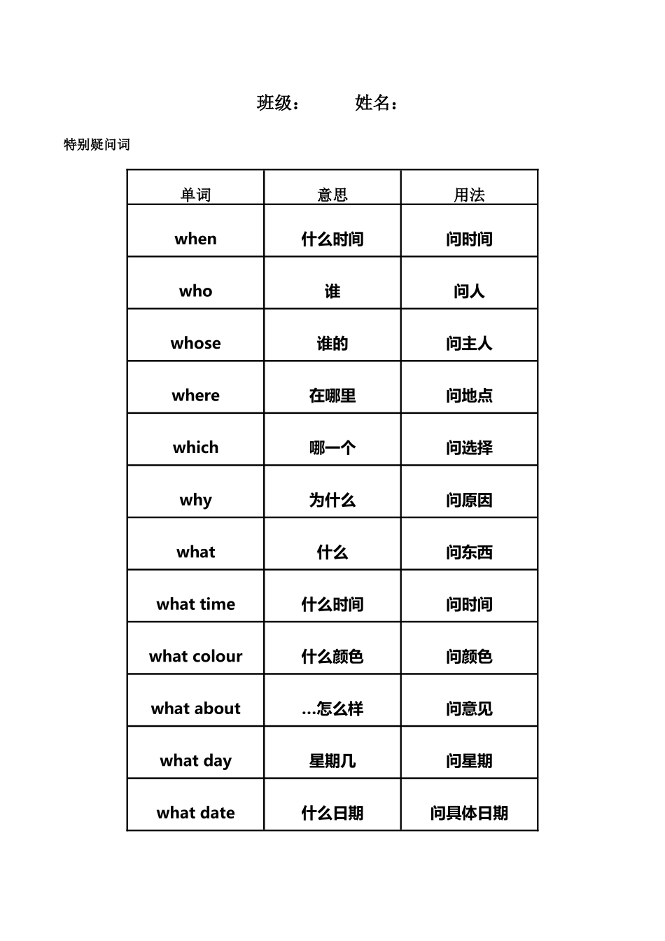 五年级英语特殊疑问词练习_第2页