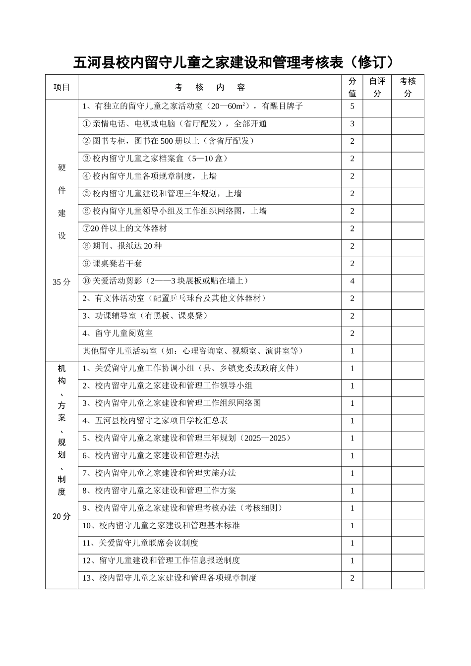 五河县校内留守儿童之家建设和管理考核表_第1页