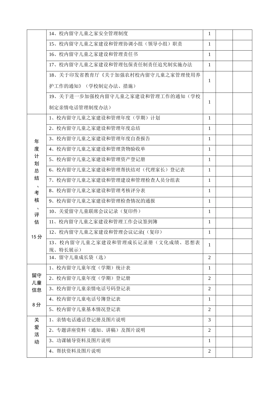五河县校内留守儿童之家建设和管理考核表_第2页