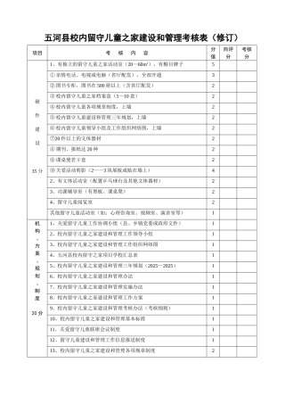 五河县校内留守儿童之家建设和管理考核表