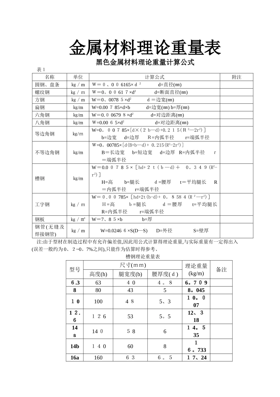 五金手册查询表_第1页