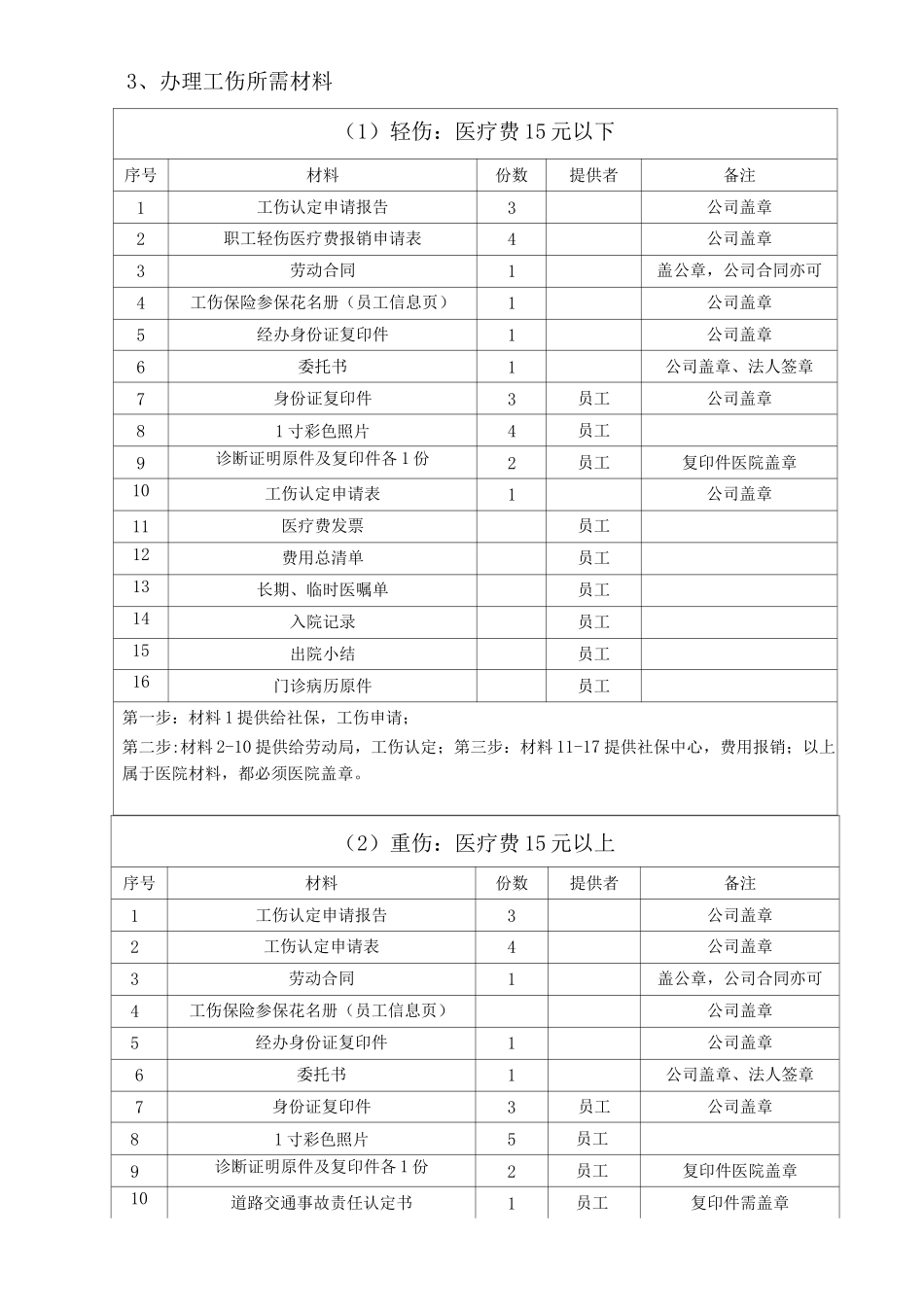 五险一金操作_第3页