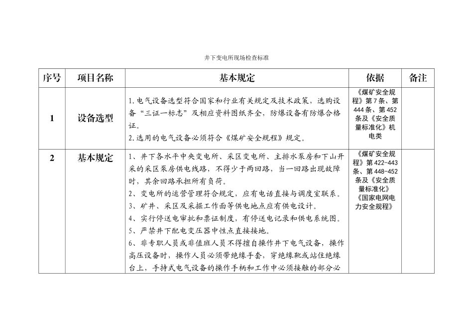井下变电所检查标准新_第1页