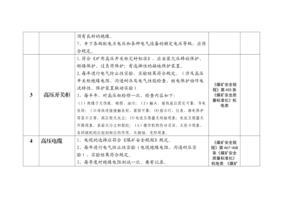 井下变电所检查标准新_第2页