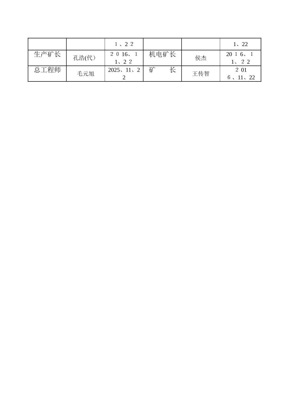 井下液压支架维修安全技术措施_第2页