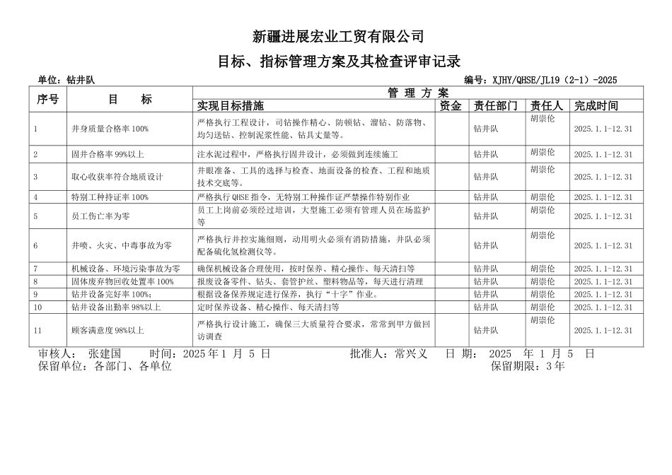 井队QHSE目标.指标管理方案_第1页