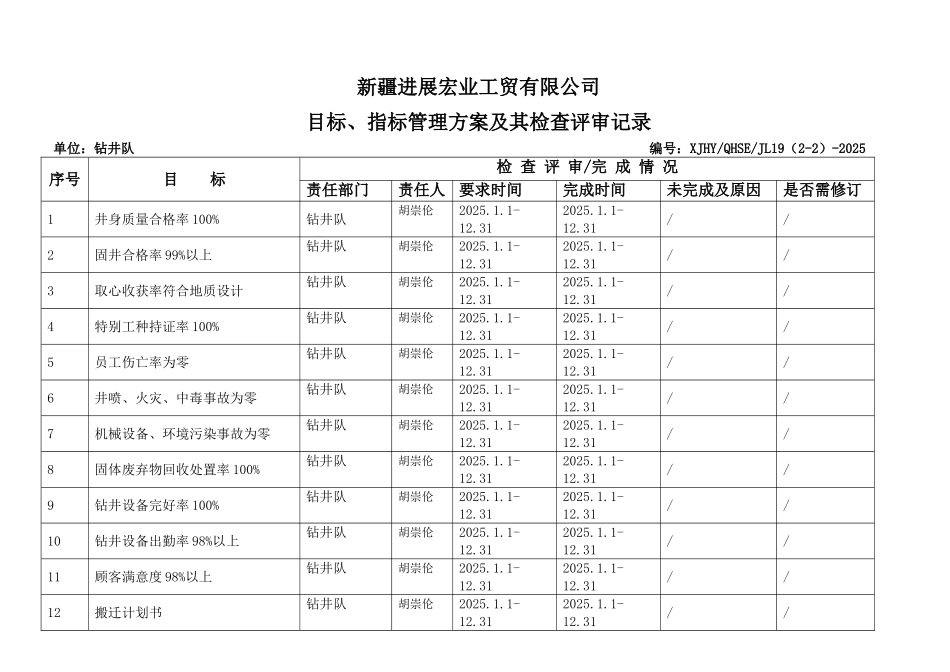 井队QHSE目标.指标管理方案_第2页