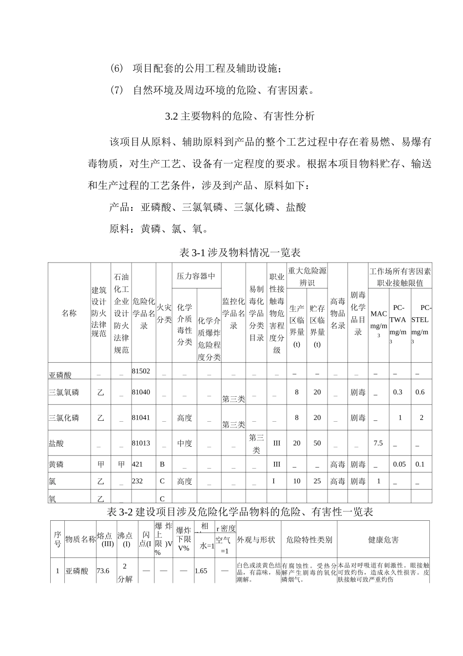 亚磷酸、三氯氧磷和三氯化磷生产项目主要危险、有害因素辨识_第2页