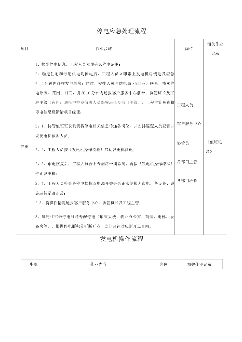 交房应急预案_第3页