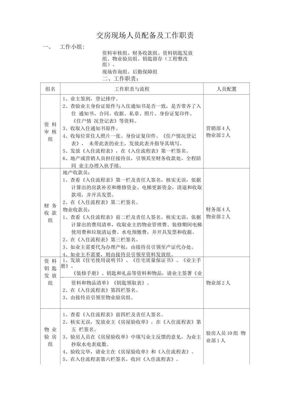 交房现场人员配备及工作职责_第1页
