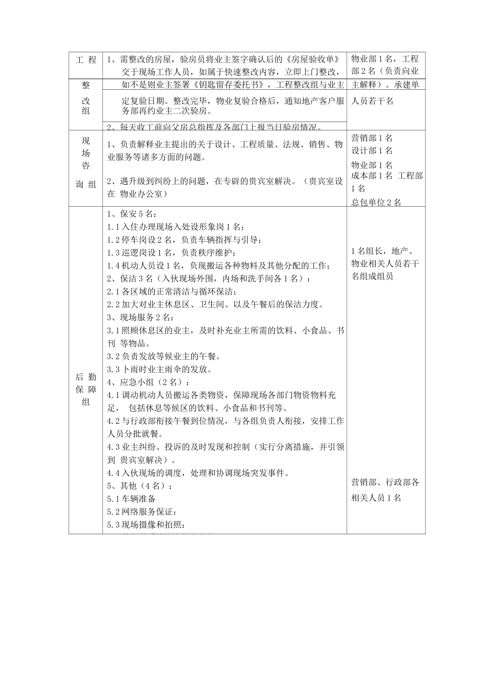 交房现场人员配备及工作职责_第2页