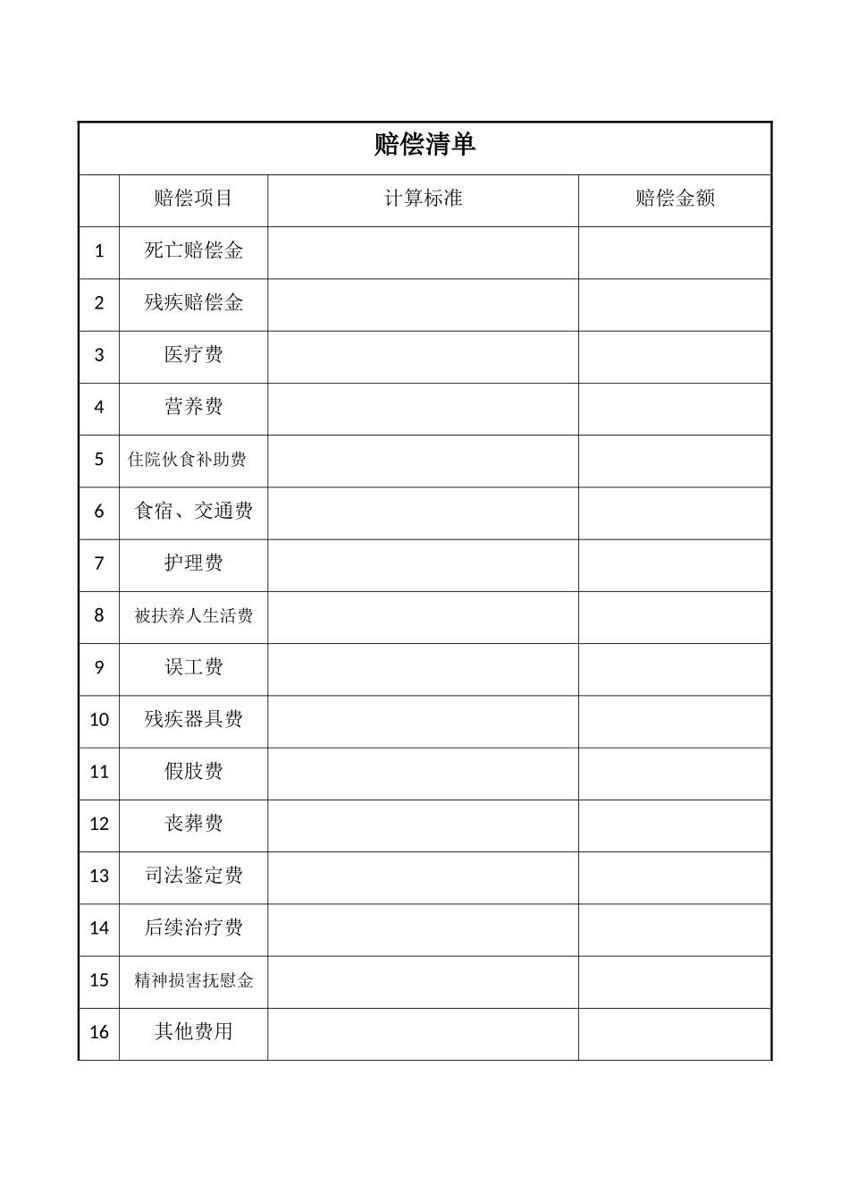 交通事故赔偿清单_第1页