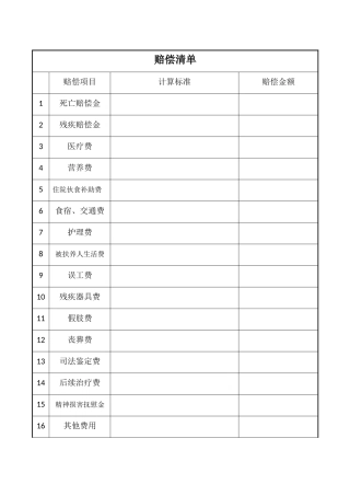 交通事故赔偿清单