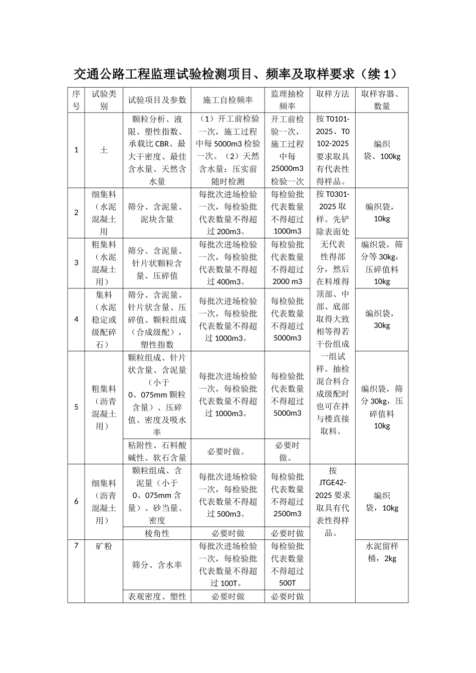交通公路工程监理试验检测项目、频率及取样要求_第1页