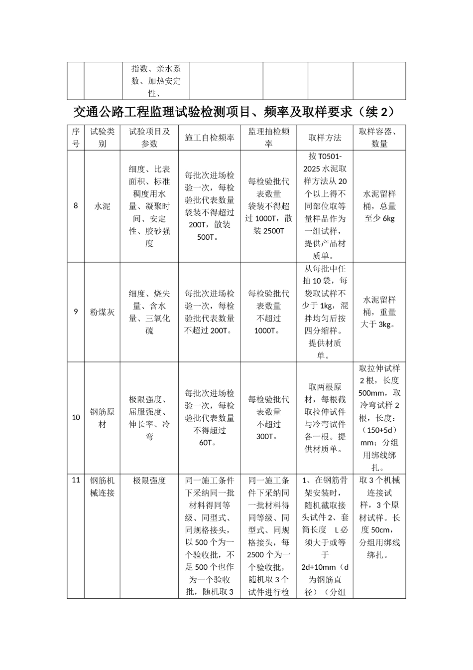 交通公路工程监理试验检测项目、频率及取样要求_第2页