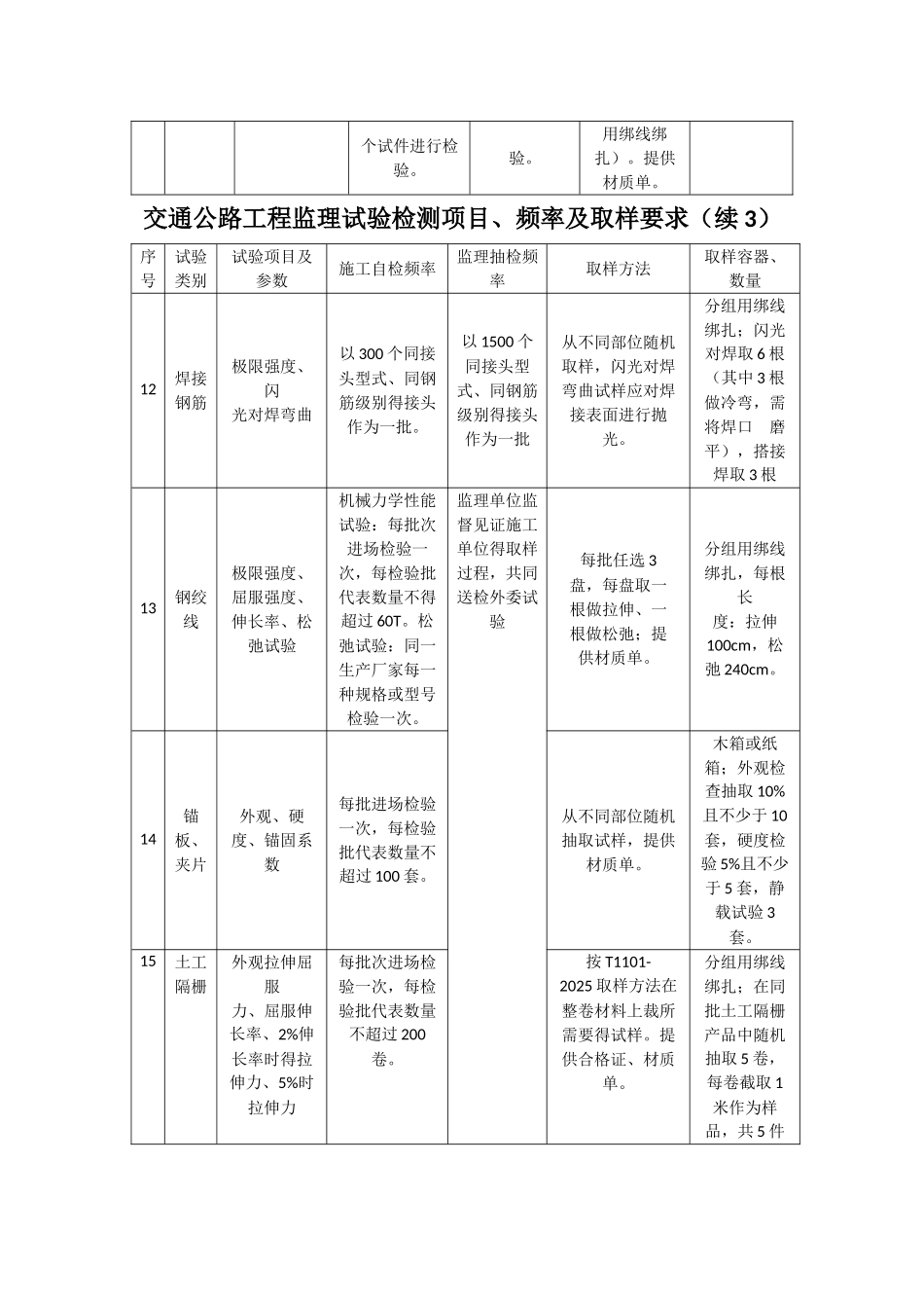 交通公路工程监理试验检测项目、频率及取样要求_第3页
