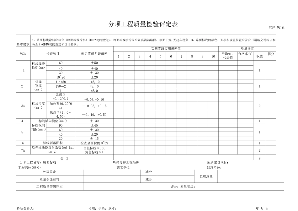 交通安全设施分项工程质量检验评定表3_第3页