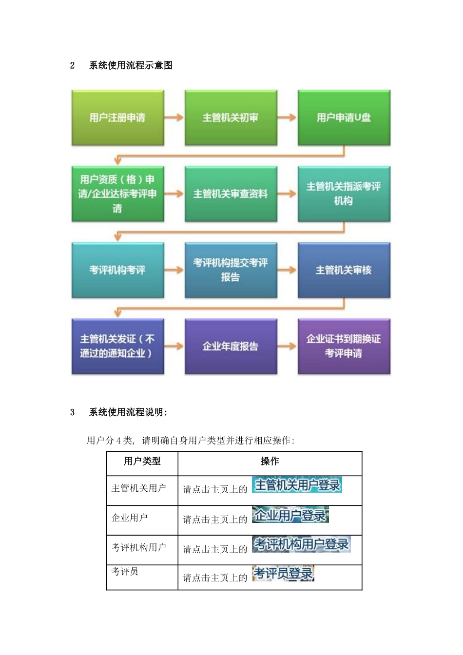 交通运输企业安全标准化系统使用说明样本_第2页