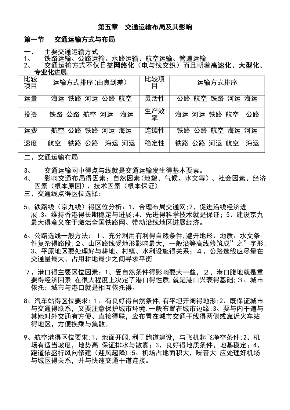 交通运输布局及其影响知识点总结_第1页