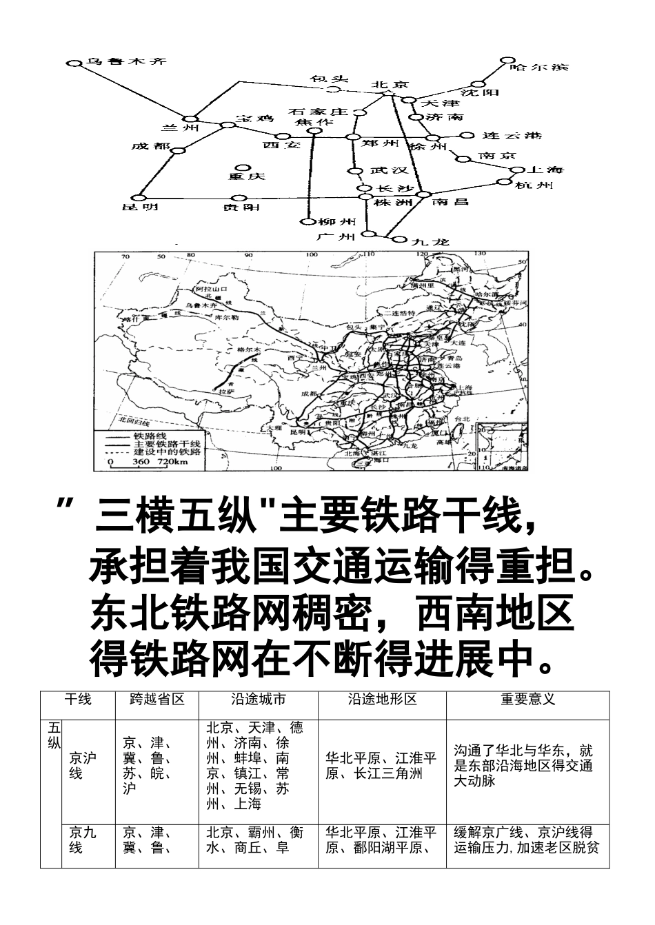 交通运输布局及其影响知识点总结_第3页
