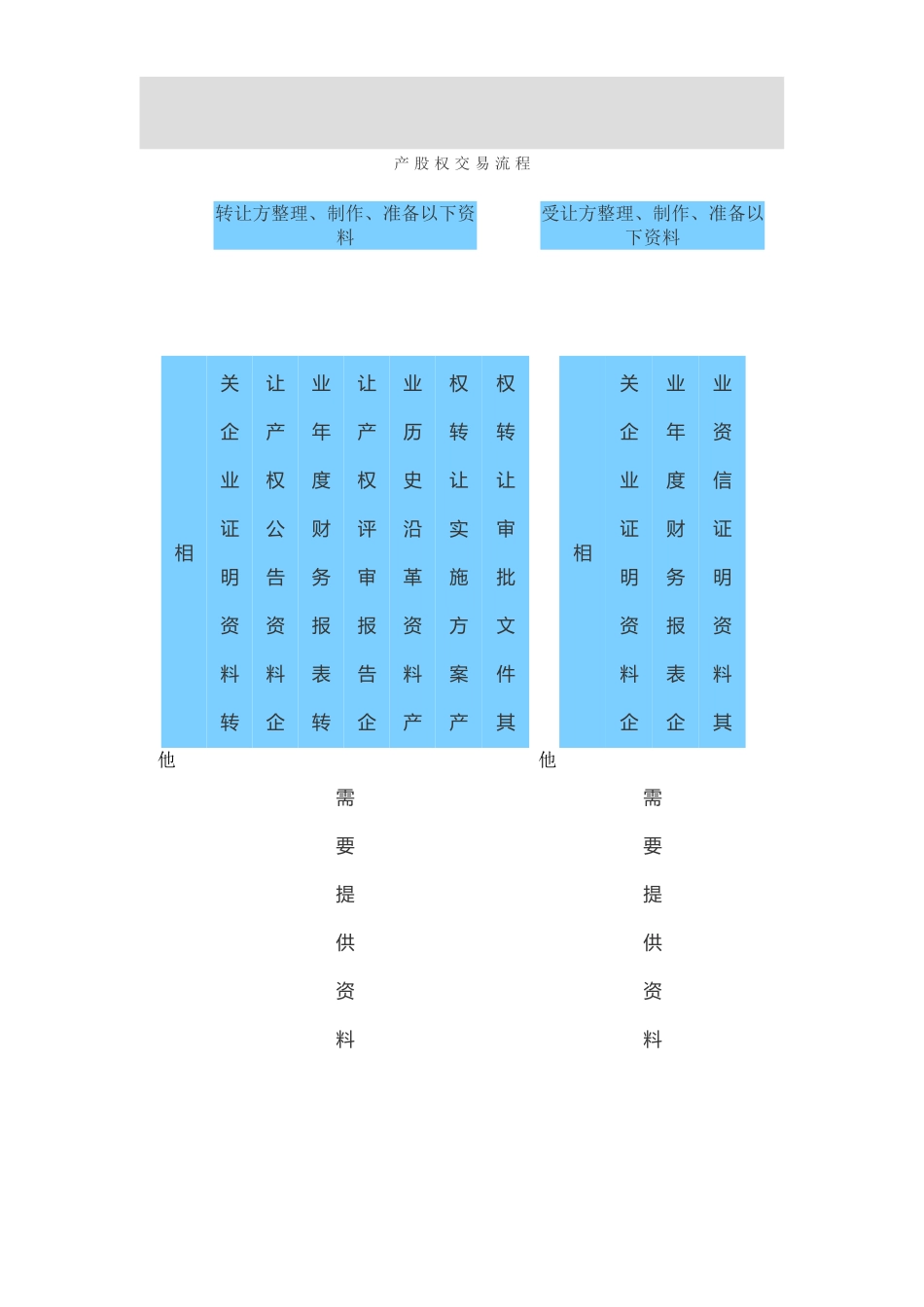 产-股-权-交-易-流-程_第2页