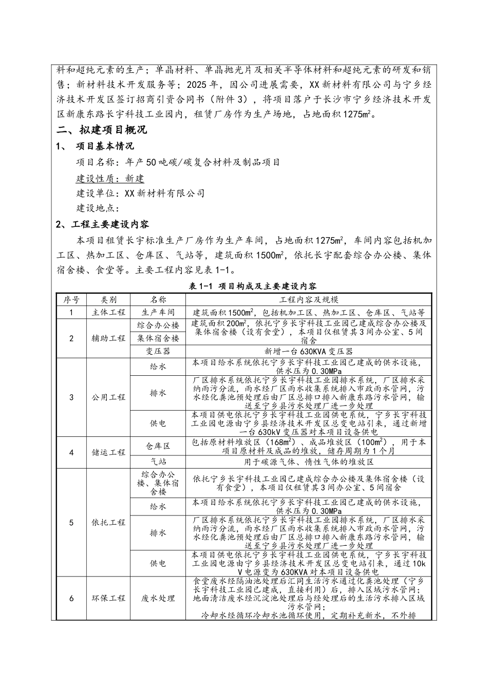 产50吨碳碳复合材料及制品项目环境影响报告表_第2页