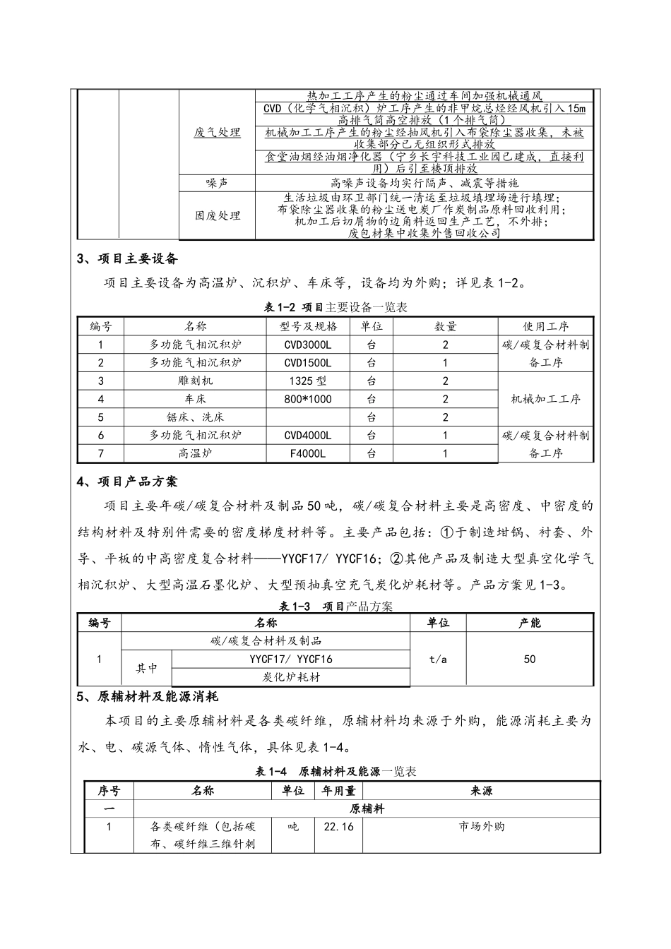 产50吨碳碳复合材料及制品项目环境影响报告表_第3页