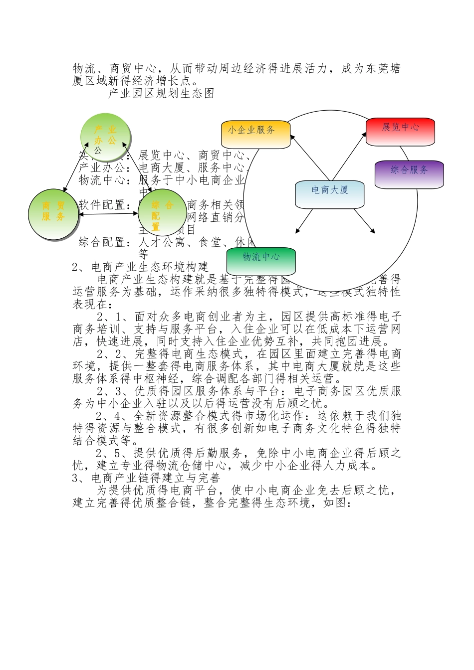 产业园规划说明_第2页