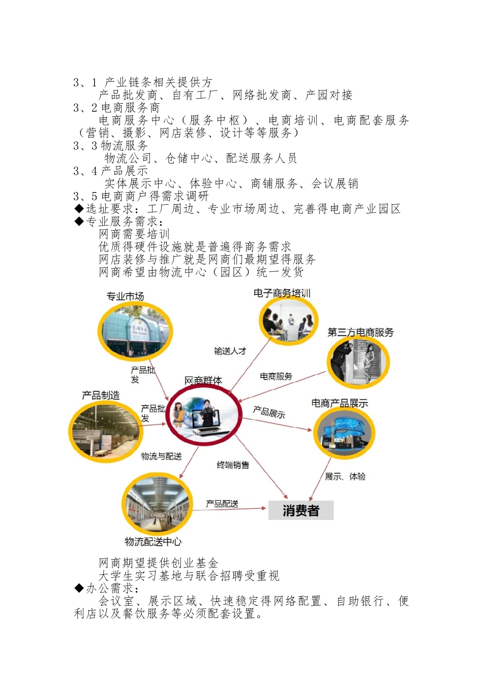 产业园规划说明_第3页