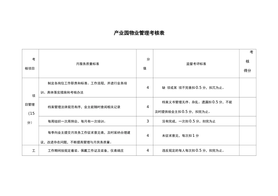 产业园物业管理考核表_第1页