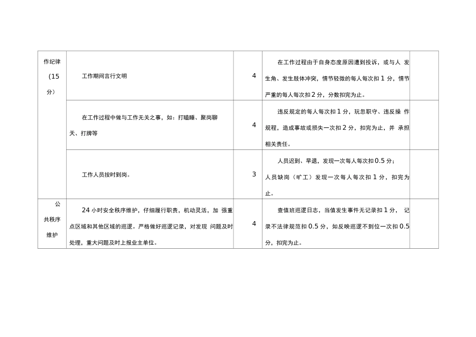 产业园物业管理考核表_第2页