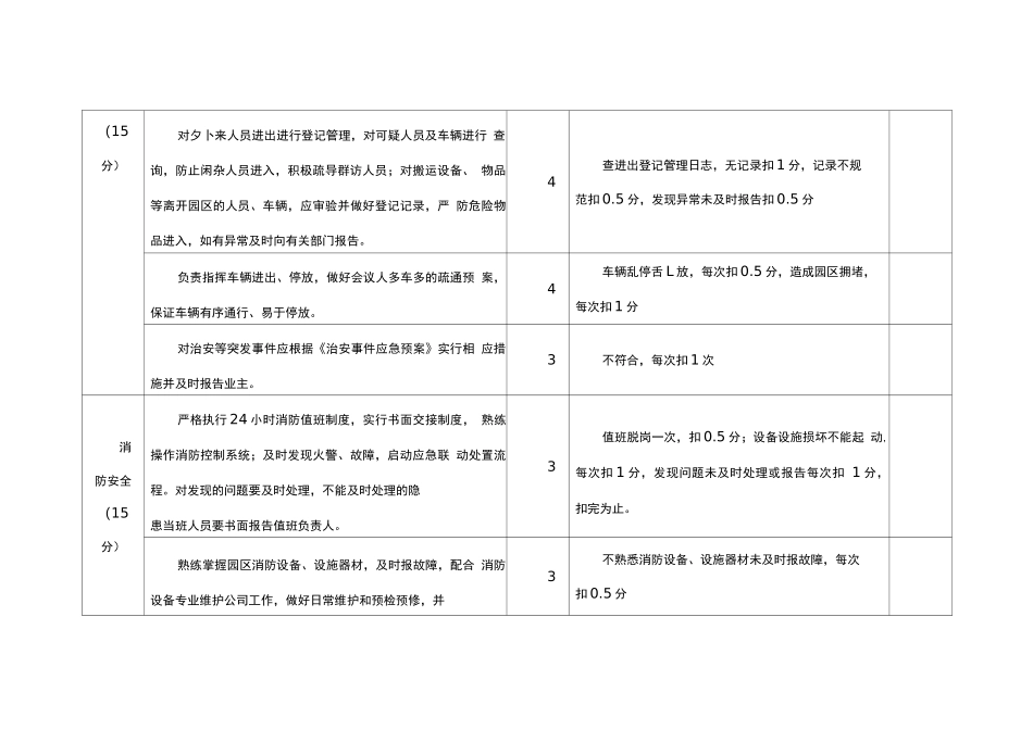 产业园物业管理考核表_第3页