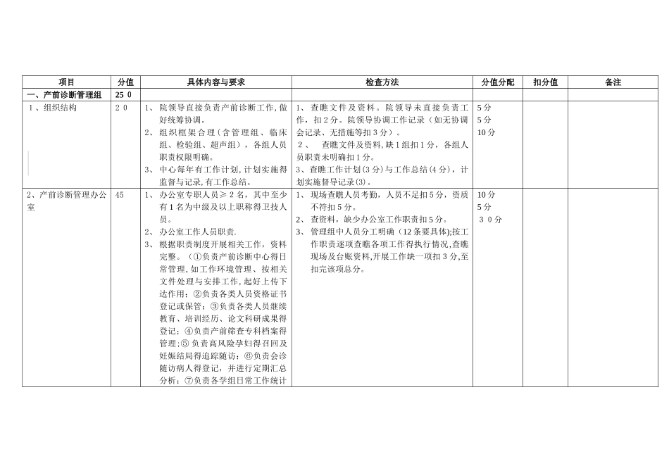 产前诊断质控标准打印版_第1页