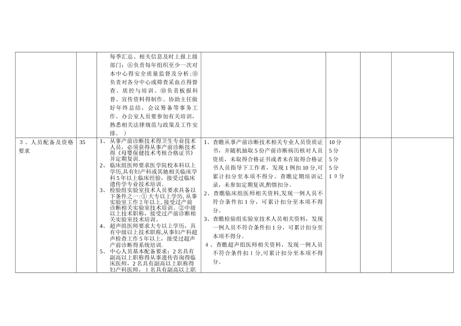 产前诊断质控标准打印版_第2页