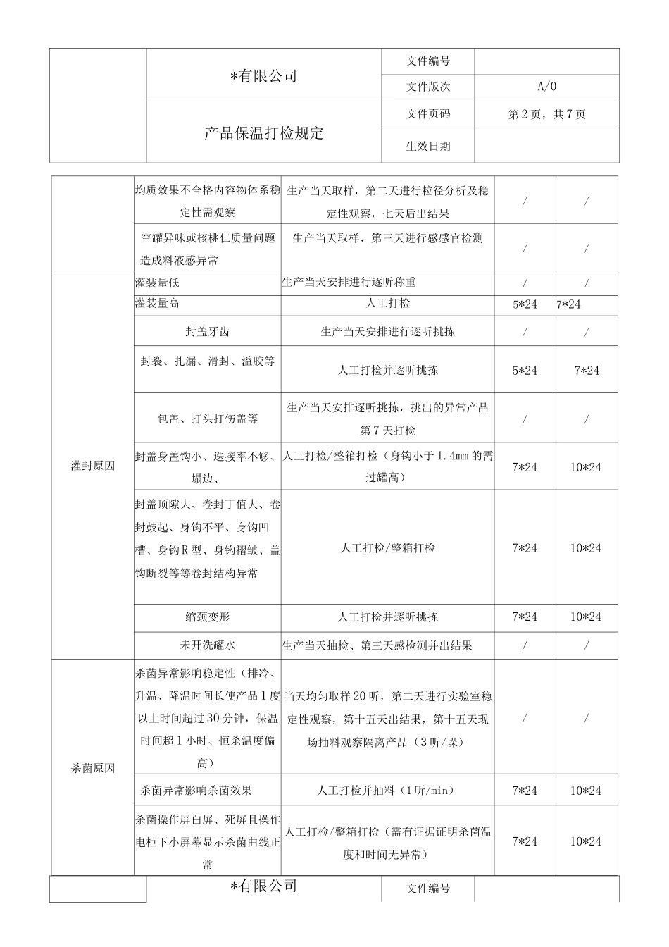产品保温打检规定_第2页