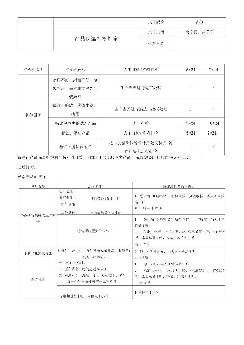 产品保温打检规定_第3页