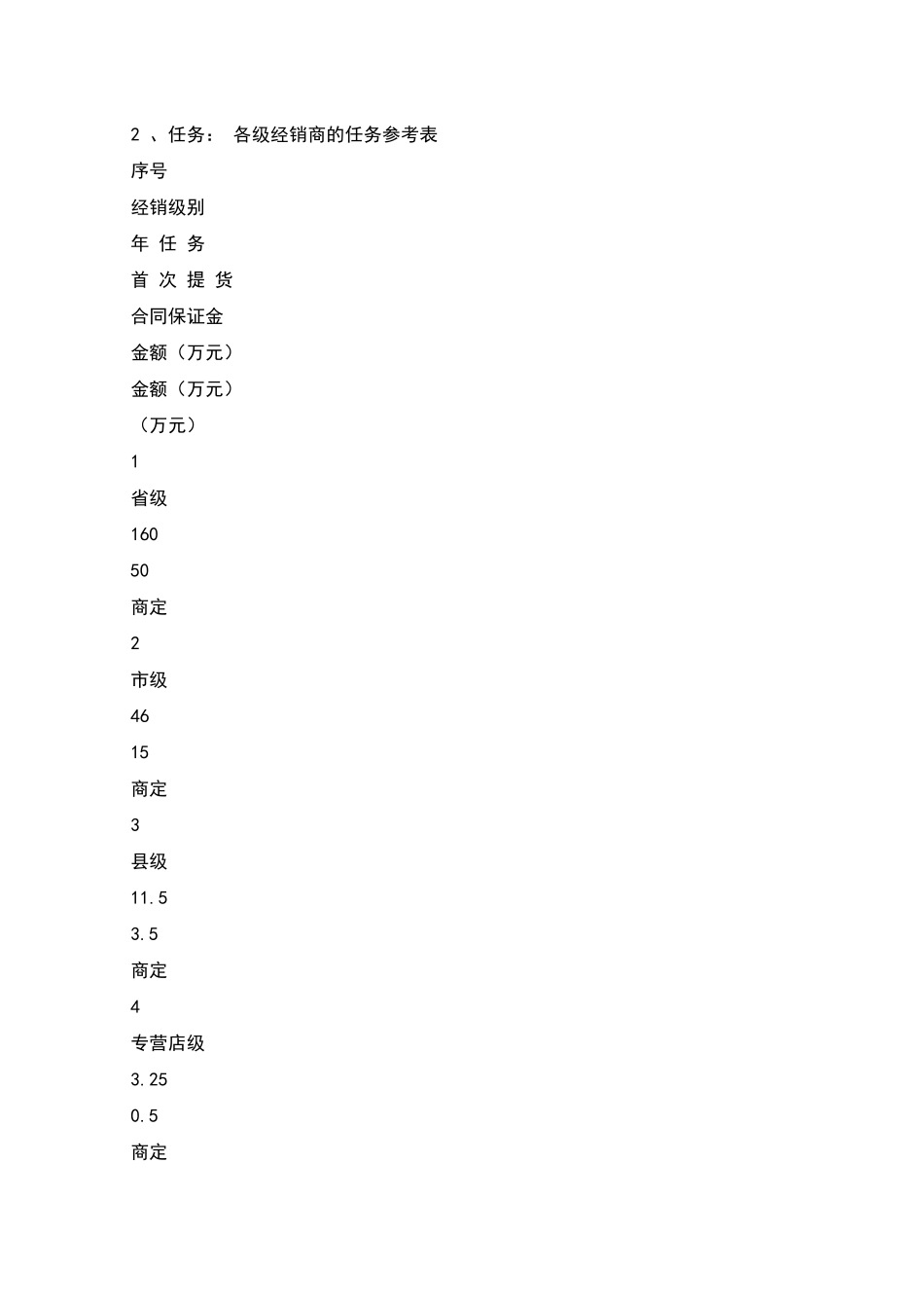 产品区域经销商合同书_第2页