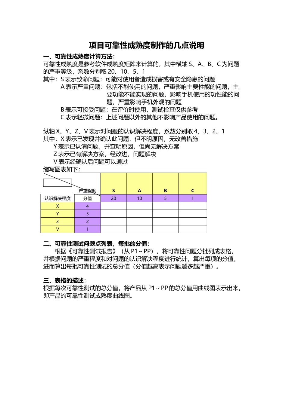 产品可靠性成熟度制作说明_第2页