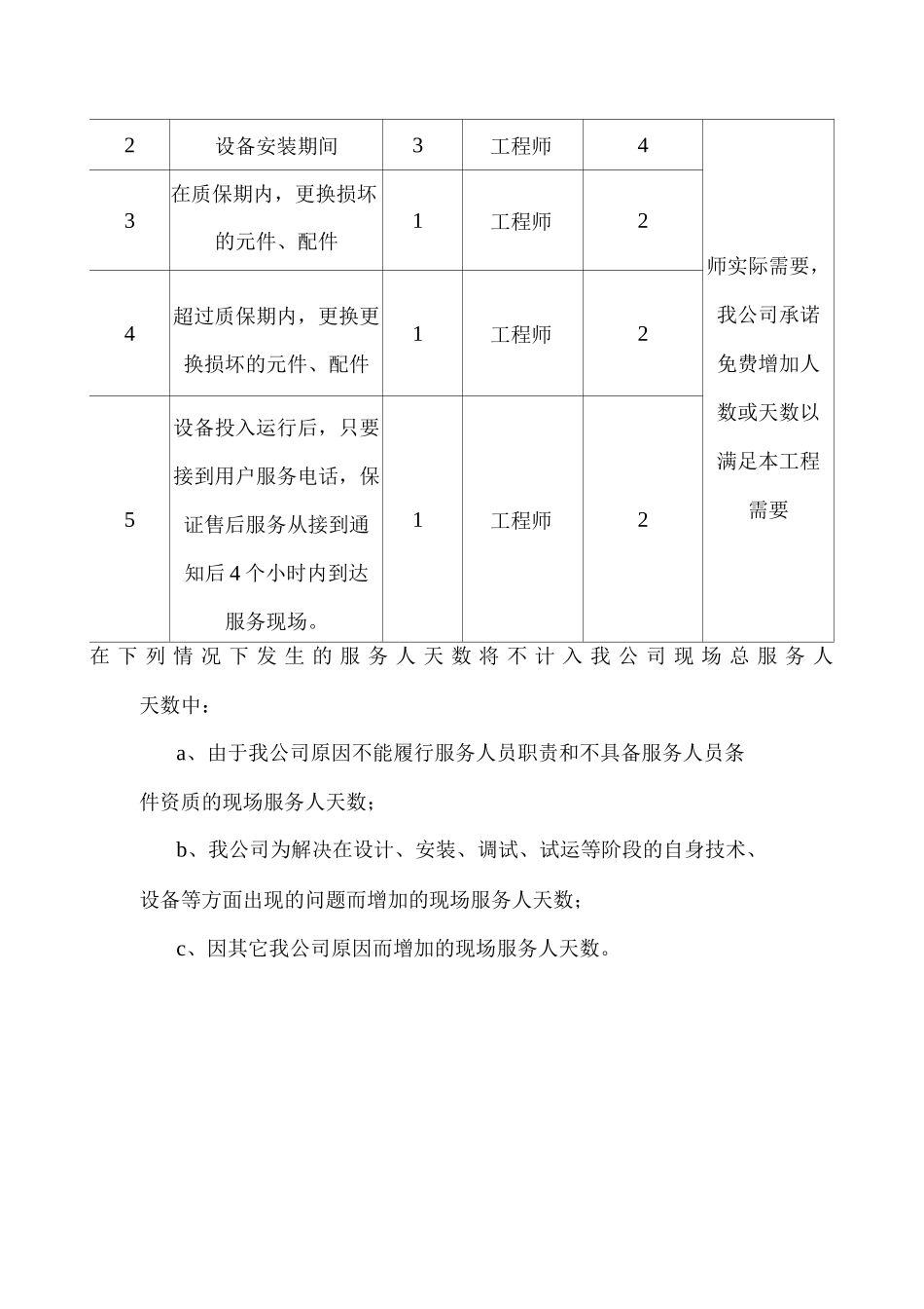 产品安装、调试、测试计划方案_第2页