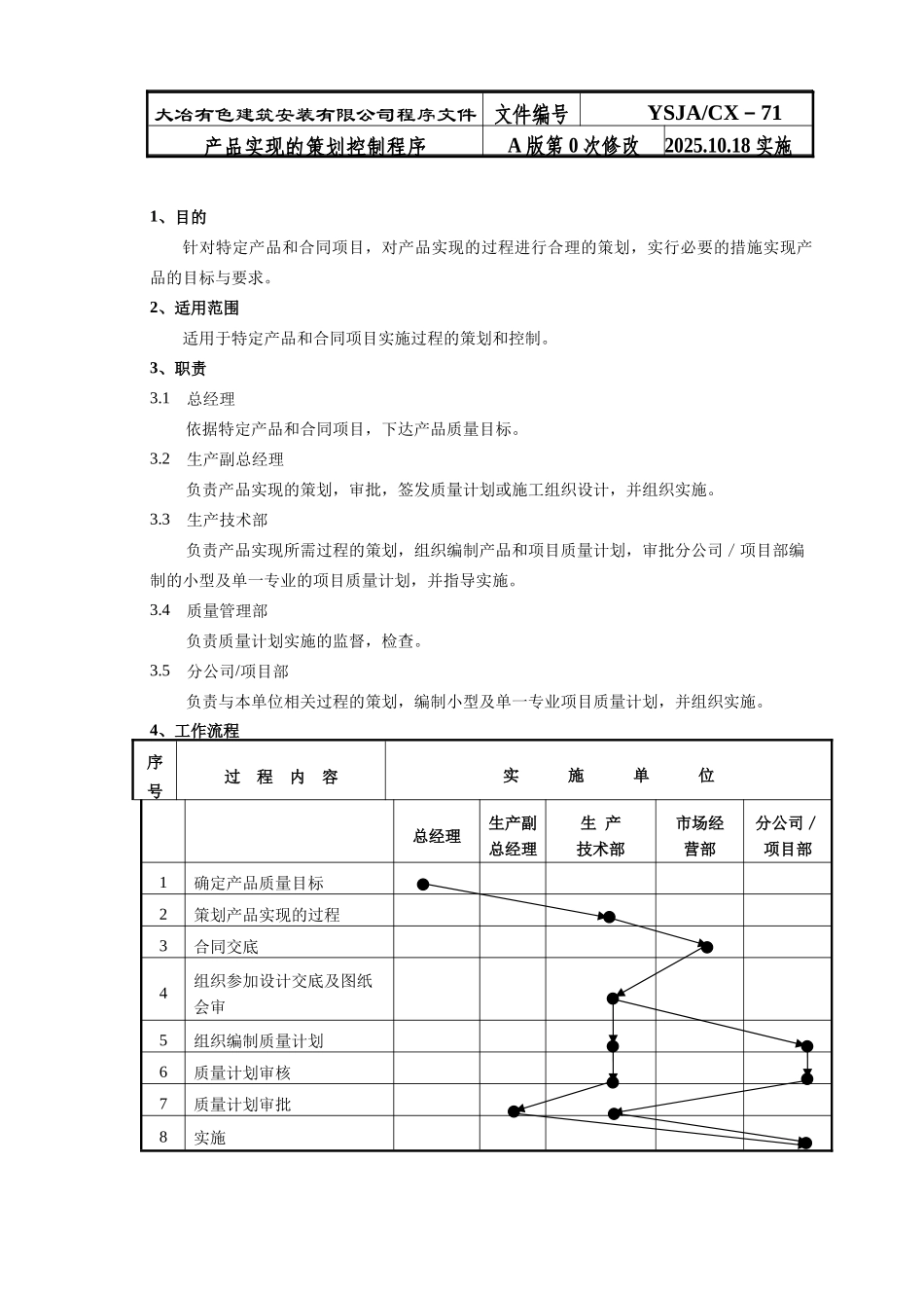 产品实现的策划程序_第1页